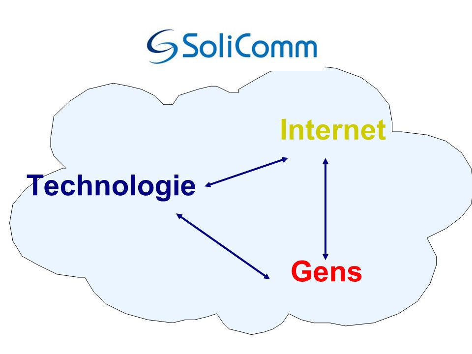 Technologie Internet Gens