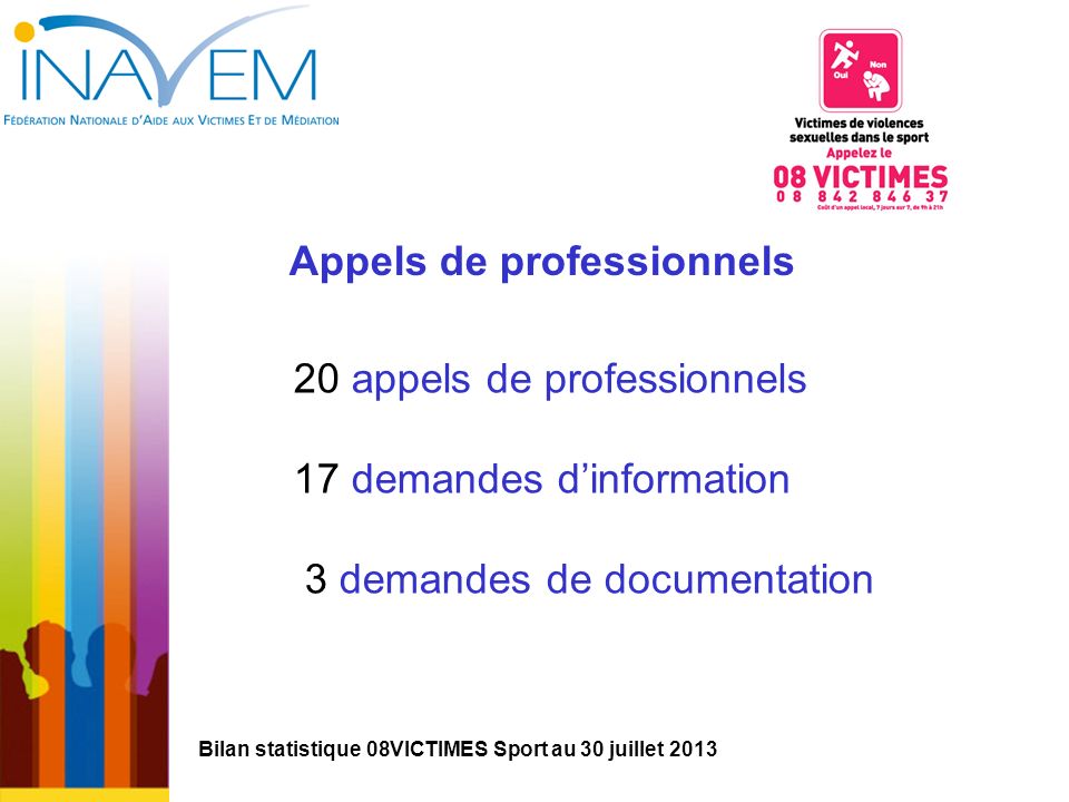 Appels de professionnels 20 appels de professionnels 17 demandes d’information 3 demandes de documentation Bilan statistique 08VICTIMES Sport au 30 juillet 2013