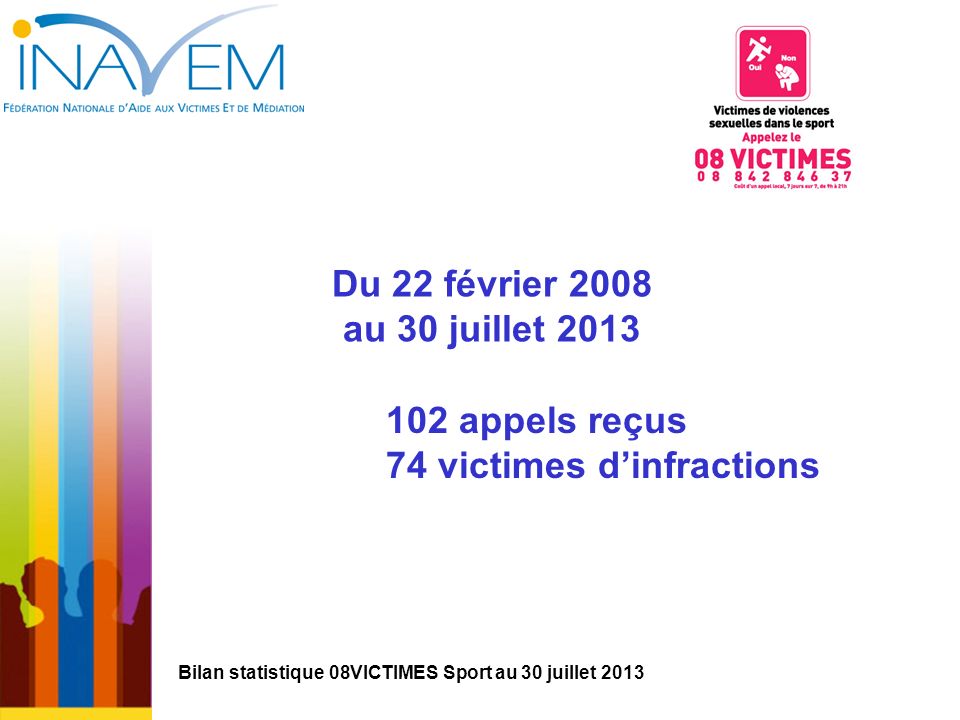 Du 22 février 2008 au 30 juillet appels reçus 74 victimes d’infractions Bilan statistique 08VICTIMES Sport au 30 juillet 2013
