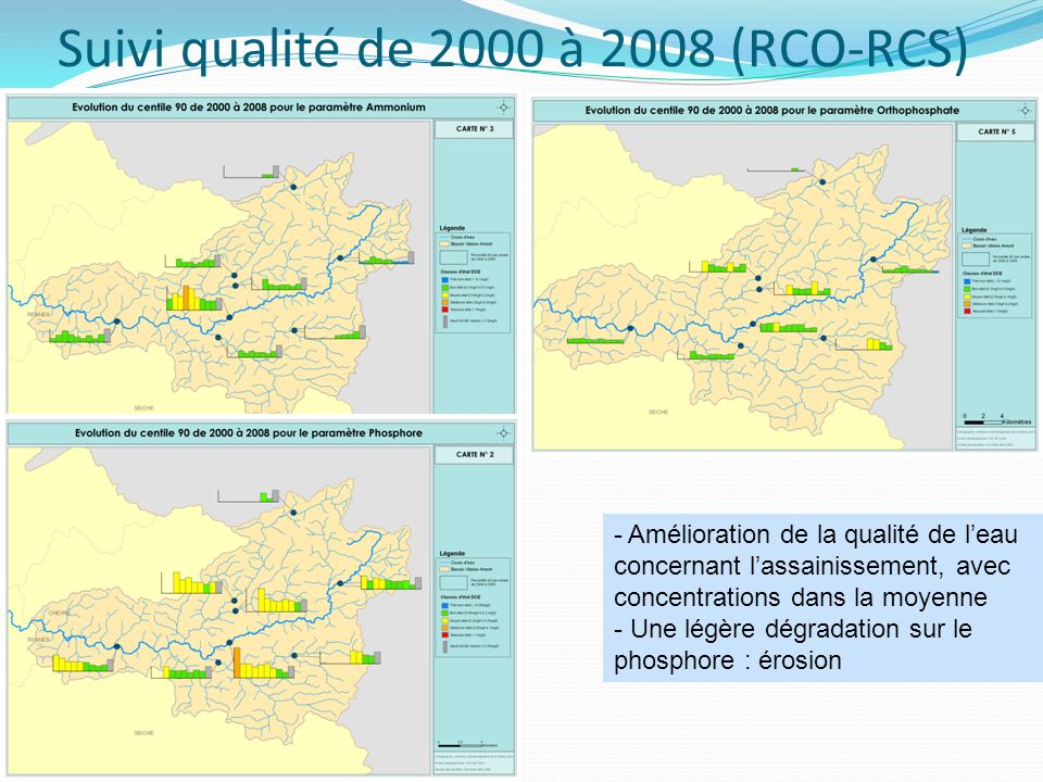 Suivi qualité de 2000 à 2008 (RCO-RCS) - Amélioration de la qualité de l’eau concernant l’assainissement, avec concentrations dans la moyenne - Une légère dégradation sur le phosphore : érosion