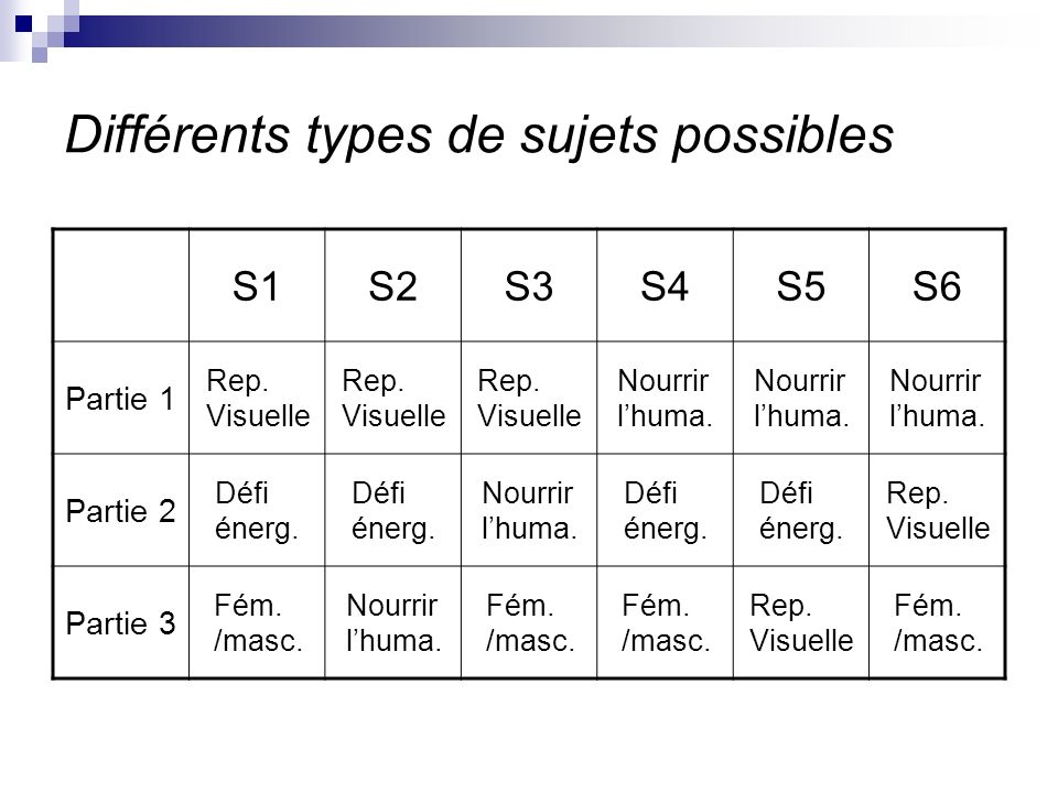 Différents types de sujets possibles S1S2S3S4S5S6 Partie 1 Rep.