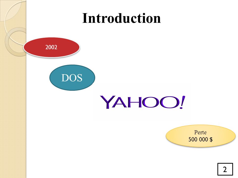 2002 Perte $ Introduction 2 DOS