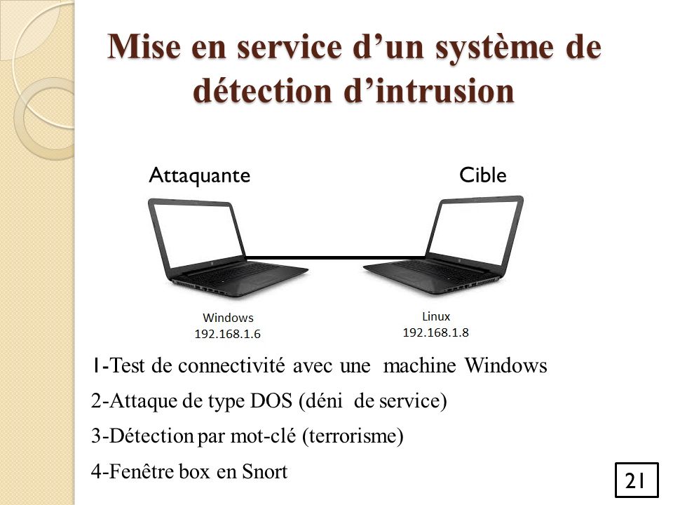 Mise en service d’un système de détection d’intrusion 1- Test de connectivité avec une machine Windows 2-Attaque de type DOS (déni de service) 3-Détection par mot-clé (terrorisme) 4-Fenêtre box en Snort 21 AttaquanteCible