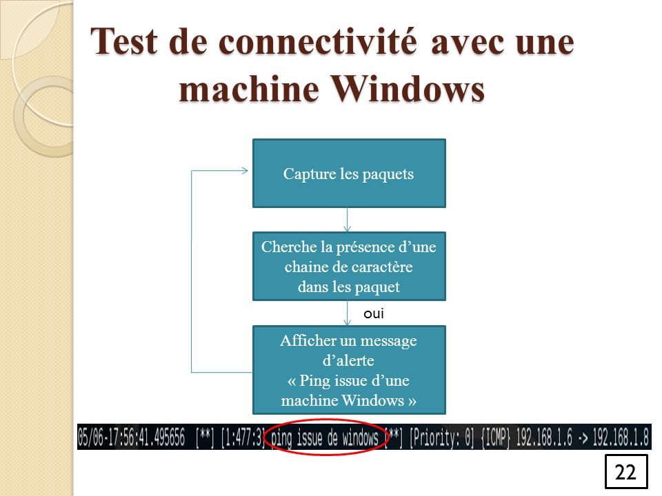 Test de connectivité avec une machine Windows 22 Capture les paquets Cherche la présence d’une chaine de caractère dans les paquet Afficher un message d’alerte « Ping issue d’une machine Windows » oui