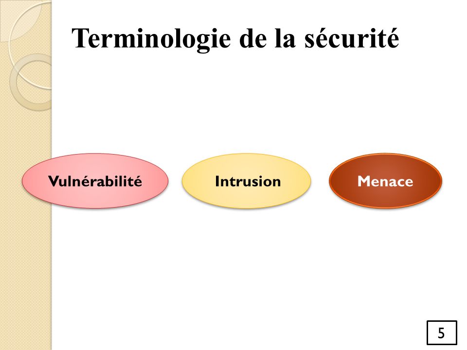 Vulnérabilité Intrusion Menace Terminologie de la sécurité 5