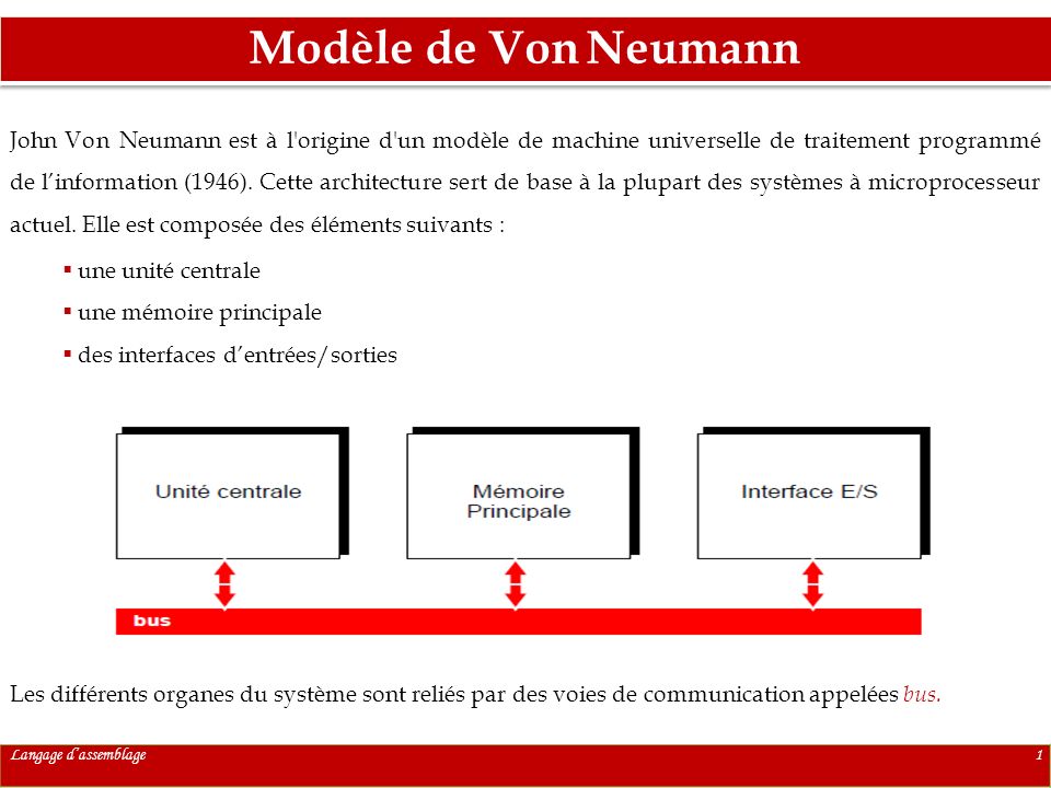 Modèle de Von Neumann Langage d’assemblage1 John Von Neumann est à l origine d un modèle de machine universelle de traitement programmé de l’information (1946).