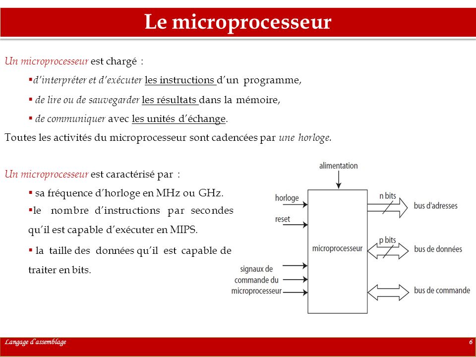 Le microprocesseur Langage d’assemblage6 Un microprocesseur est chargé :  d’interpréter et d’exécuter les instructions d’un programme,  de lire ou de sauvegarder les résultats dans la mémoire,  de communiquer avec les unités d’échange.