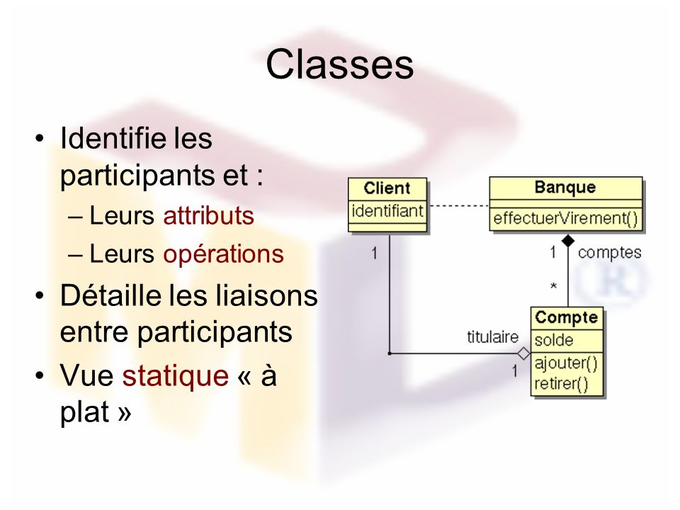 Classes Identifie les participants et : – Leurs attributs – Leurs opérations Détaille les liaisons entre participants Vue statique « à plat »