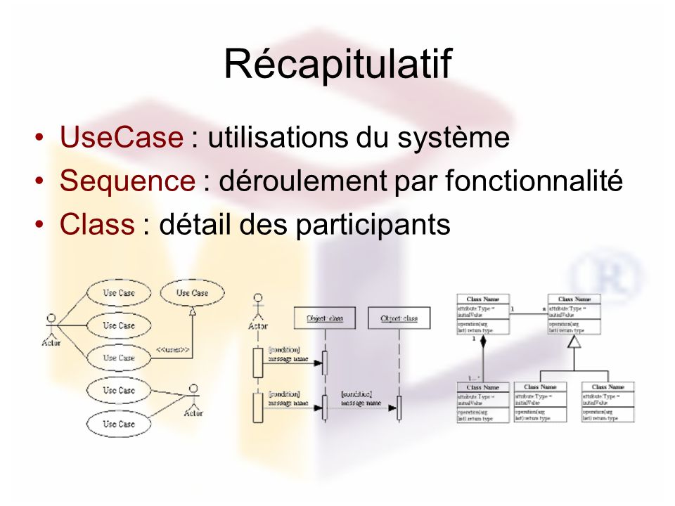 Récapitulatif UseCase : utilisations du système Sequence : déroulement par fonctionnalité Class : détail des participants
