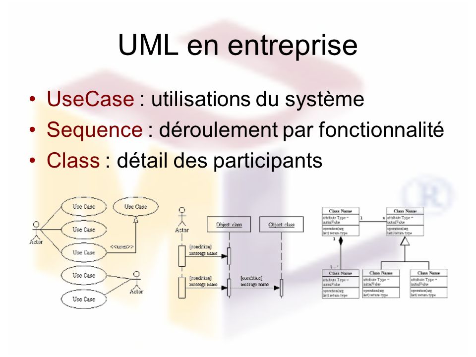UML en entreprise UseCase : utilisations du système Sequence : déroulement par fonctionnalité Class : détail des participants