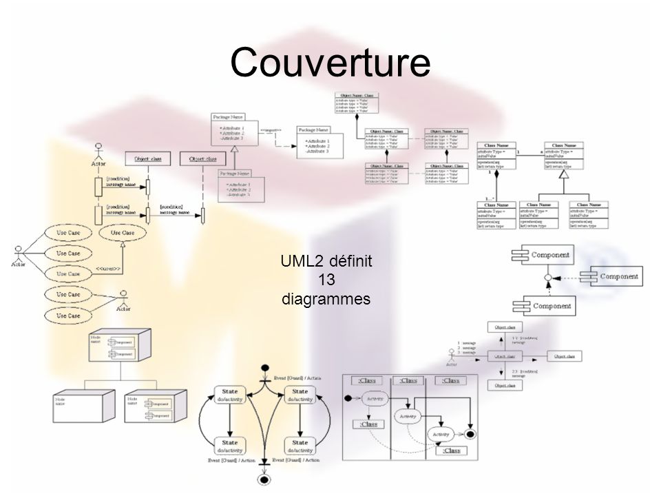 Couverture UML2 définit 13 diagrammes