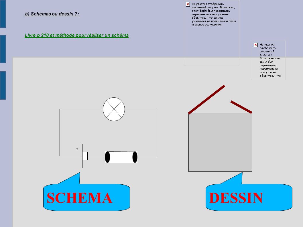 b) Schémas ou dessin : Livre p 210 et méthode pour réaliser un schéma DESSIN + SCHEMA