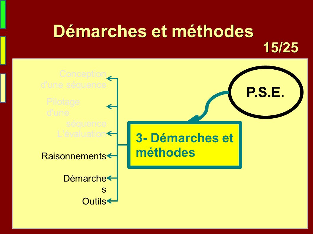 /25 15 /25 Démarches et méthodes P.S.E.