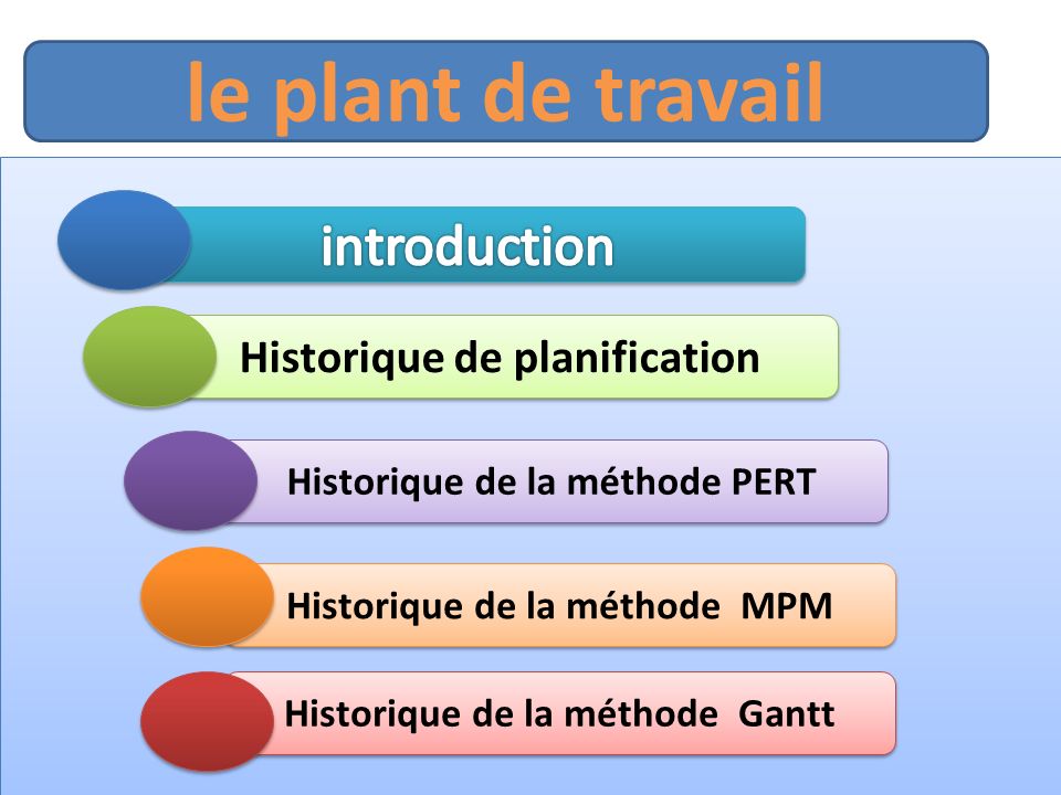 r le plant de travail Historique de planification Historique de la méthode PERT Historique de la méthode MPM Historique de la méthode Gantt