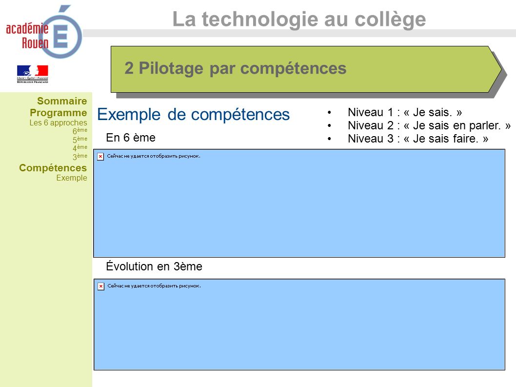Sommaire Programme Les 6 approches 6 ème 5 ème 4 ème 3 ème Compétences Exemple La technologie au collège Exemple de compétences 2 Pilotage par compétences En 6 ème Niveau 1 : « Je sais.