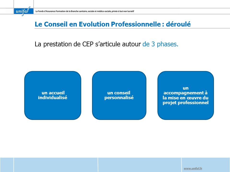 Le Conseil en Evolution Professionnelle : déroulé La prestation de CEP s’articule autour de 3 phases.