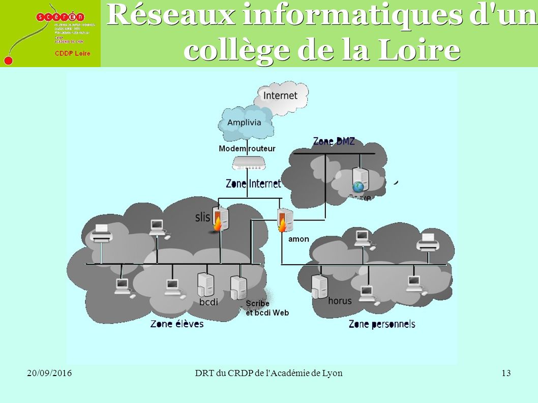 20/09/2016DRT du CRDP de l Académie de Lyon13 Réseaux informatiques d un collège de la Loire