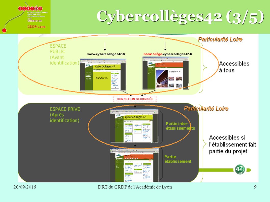 20/09/2016DRT du CRDP de l Académie de Lyon9 Cybercollèges42 (3/5)