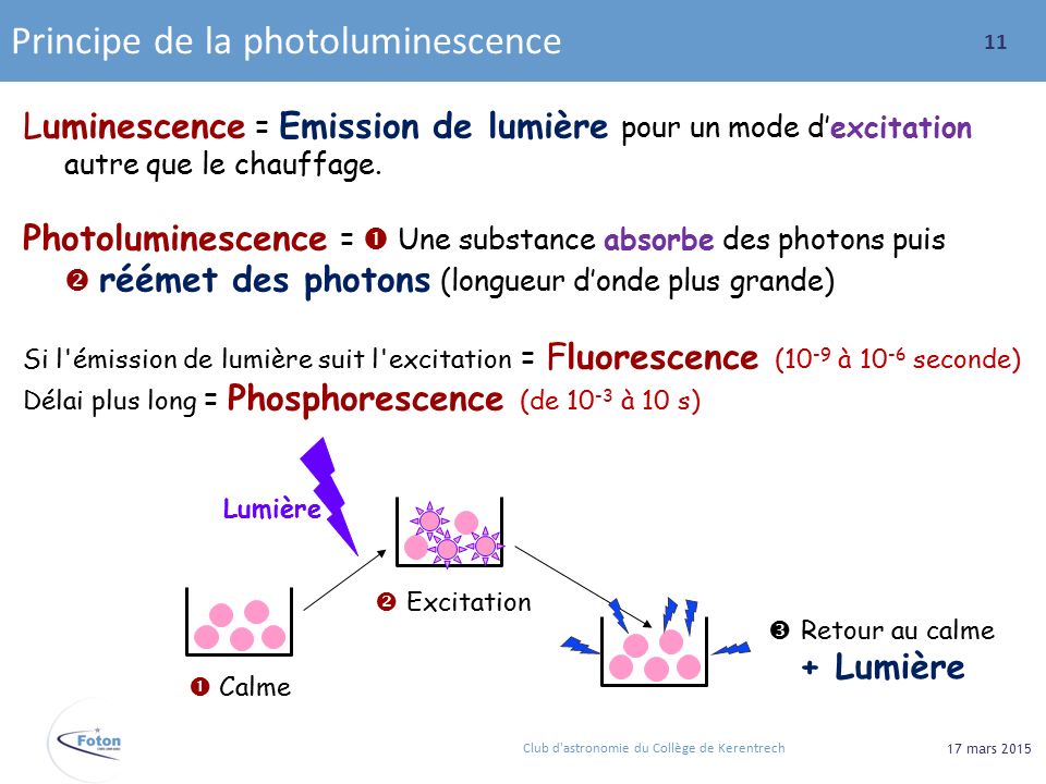 Principe de la photoluminescence Club d astronomie du Collège de Kerentrech 17 mars Luminescence = Emission de lumière pour un mode d’excitation autre que le chauffage.