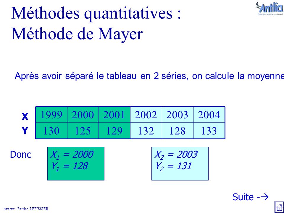 Auteur : Patrice LEPISSIER Après avoir séparé le tableau en 2 séries, on calcule la moyenne des X et des Y pour chaque série.