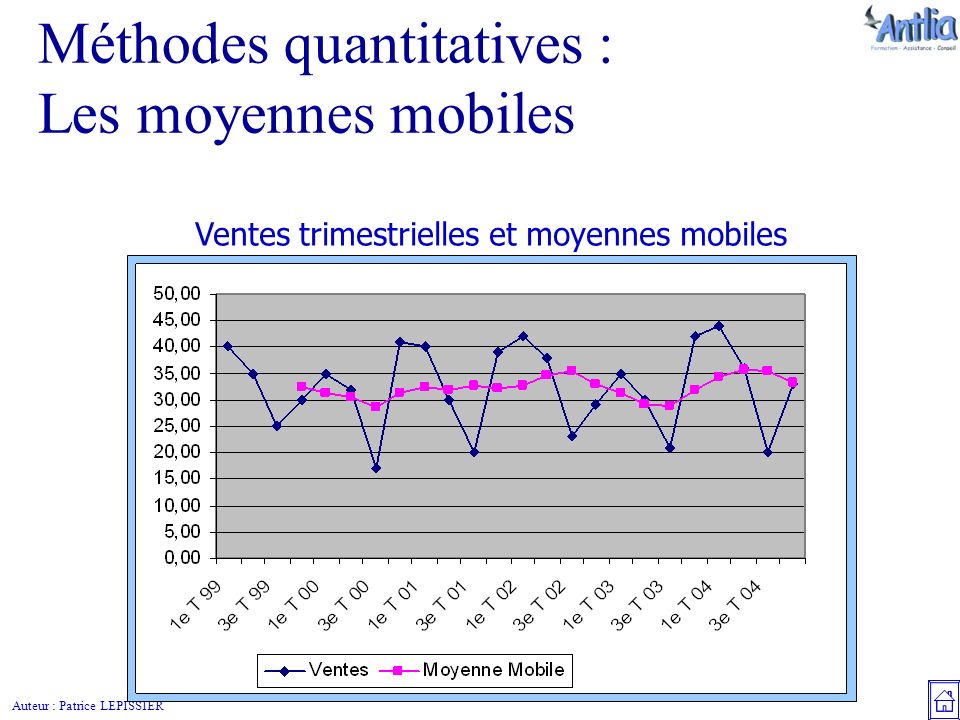 Auteur : Patrice LEPISSIER Méthodes quantitatives : Les moyennes mobiles Ventes trimestrielles et moyennes mobiles
