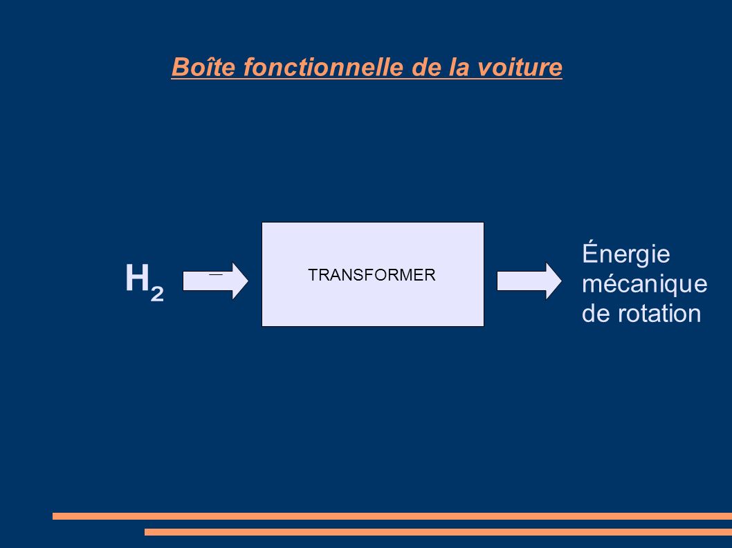 Boîte fonctionnelle de la voiture TRANSFORMER H Énergie mécanique de rotation ²