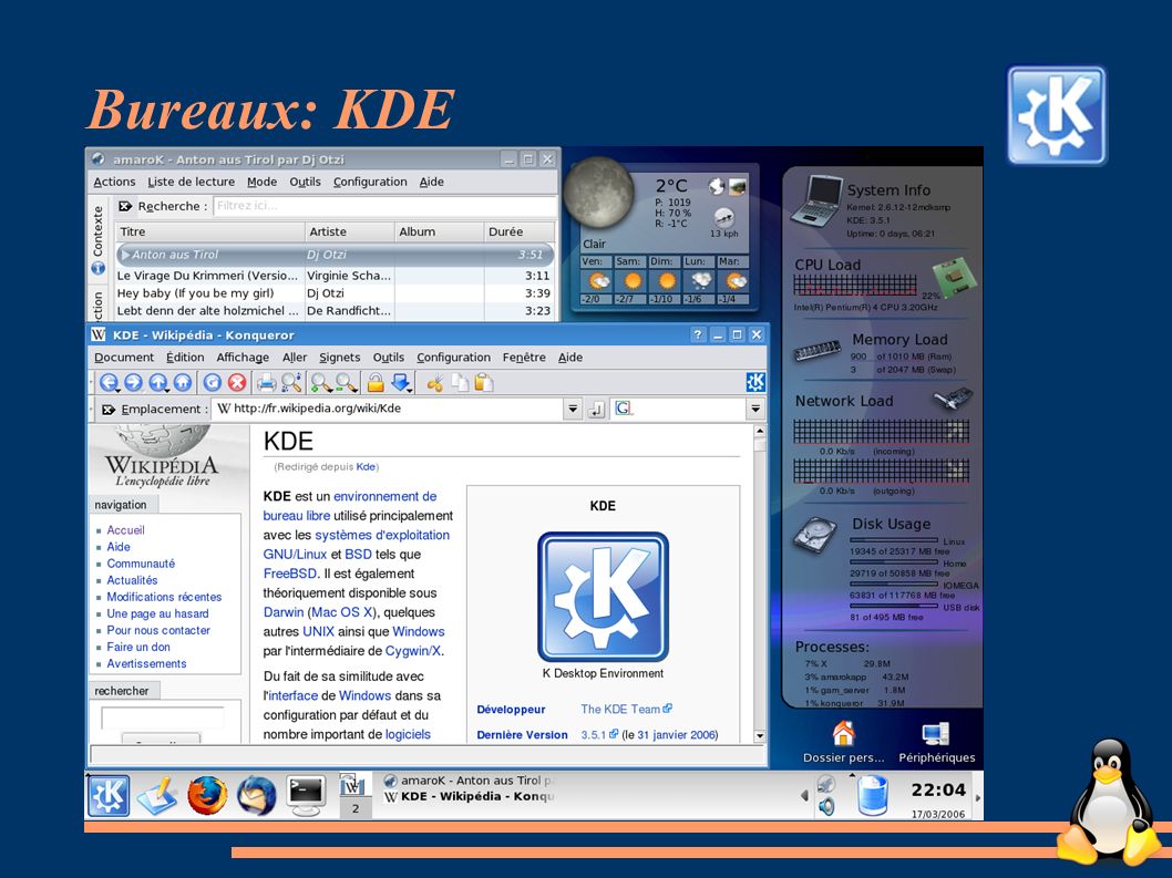 Bureaux: KDE