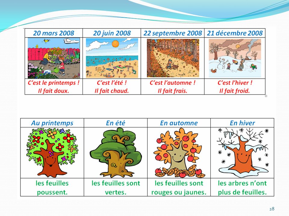 Мой лучший день в году на английском. Карточки по временам года. Месяца на французском языке. Месяцы по сезонам для детей. Времена года на французском языке.