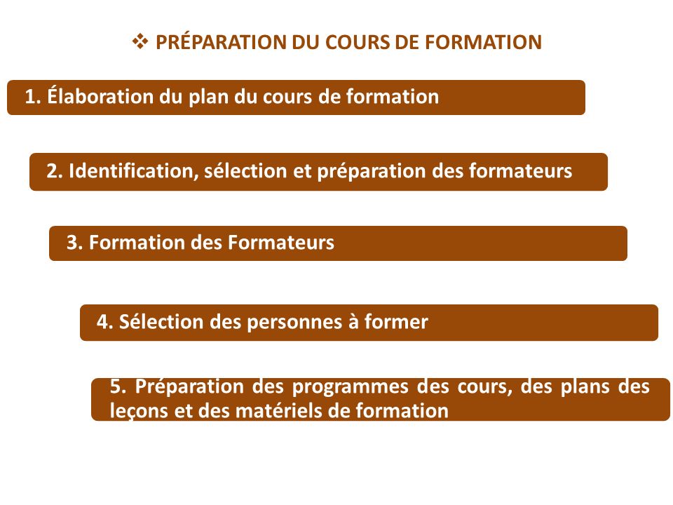  PRÉPARATION DU COURS DE FORMATION 1. Élaboration du plan du cours de formation 2.