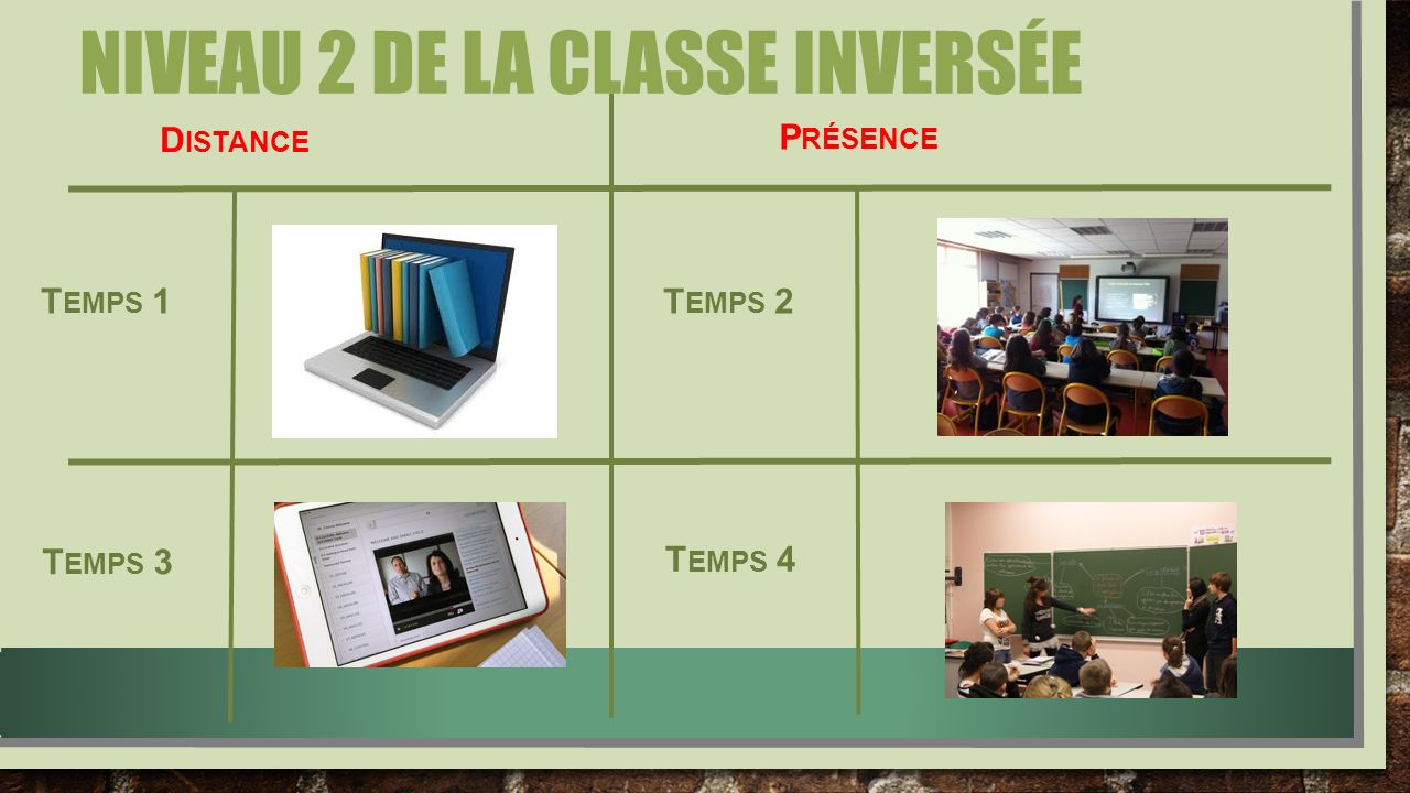 NIVEAU 2 DE LA CLASSE INVERSÉE P RÉSENCE D ISTANCE T EMPS 1 T EMPS 2 T EMPS 3 T EMPS 4