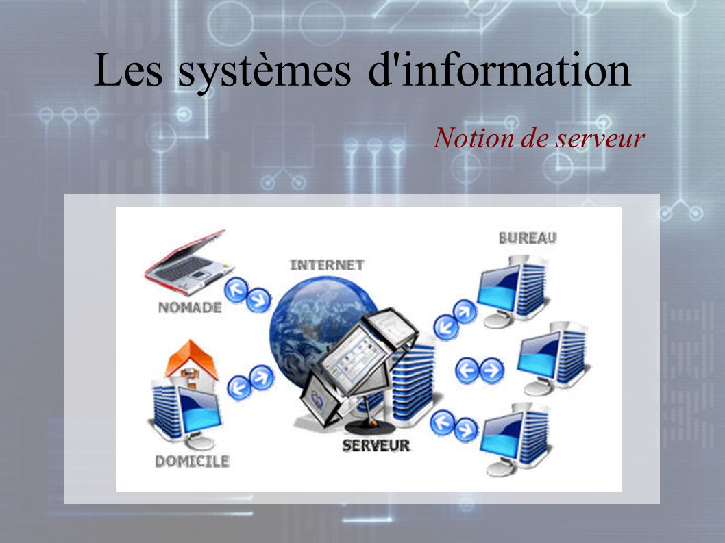 Les systèmes d information Notion de serveur