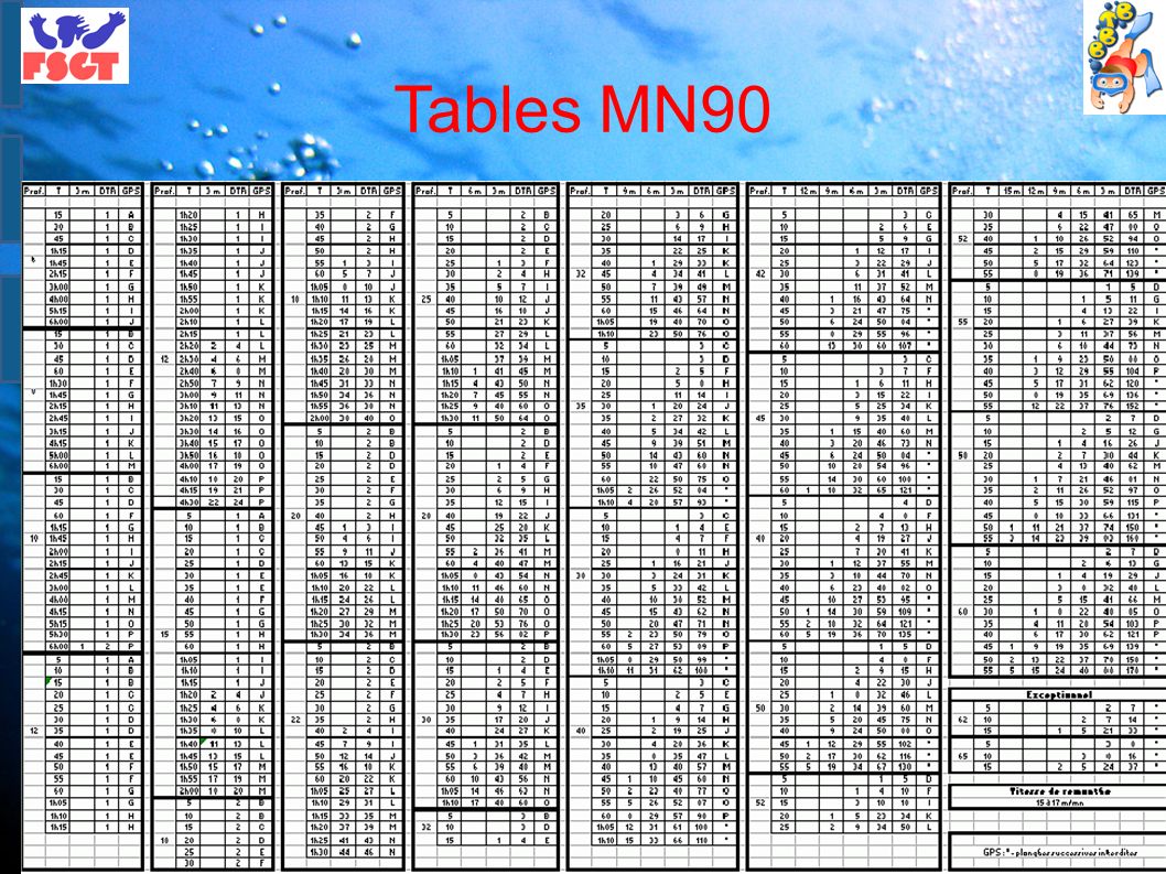 tables mn90