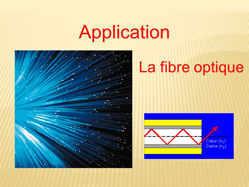 Application La fibre optique
