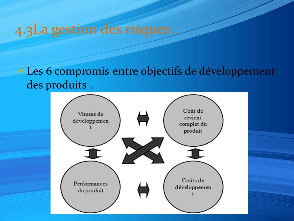 4.3La gestion des risques : Les 6 compromis entre objectifs de développement des produits.