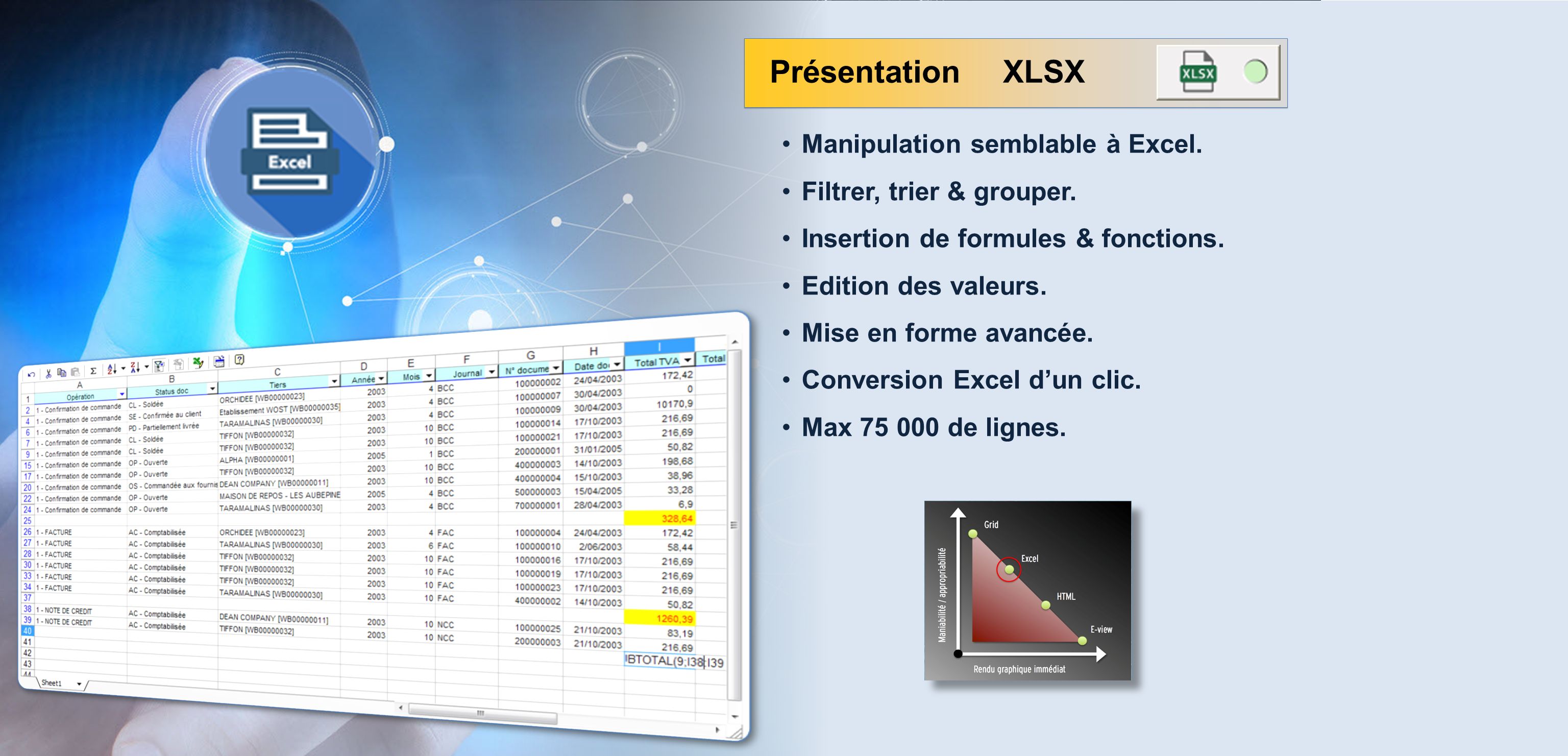 Manipulation semblable à Excel. Filtrer, trier & grouper.