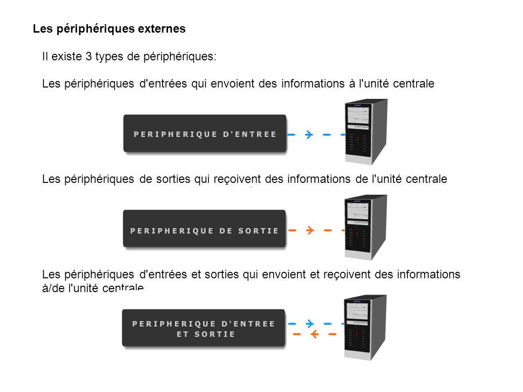 Featured image of post Unit Central Ne doit pas tre confondu avec l unit centrale de traitement uct et le bo tier