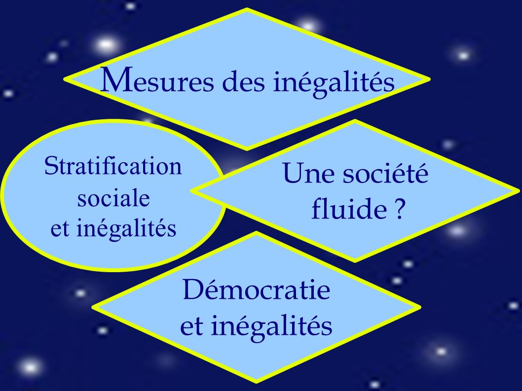 S tratification sociale et inégalités M esures des inégalités Une société fluide .