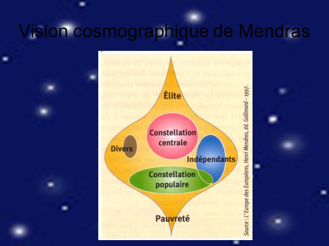 Vision cosmographique de Mendras