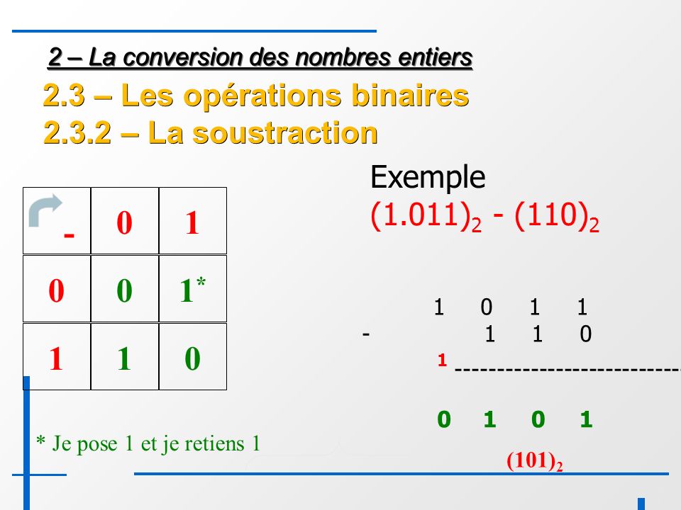 – La conversion des nombres entiers * Je pose 1 et je retiens 1 01*1* Exemple (1.011) 2 - (110) 2 (101) – Les opérations binaires – La soustraction