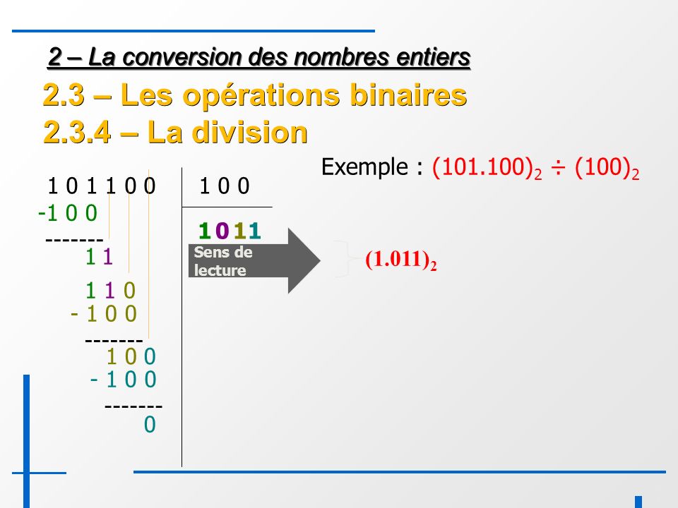 – La conversion des nombres entiers Exemple : ( ) 2 ÷ (100) (1.011) Sens de lecture 2.3 – Les opérations binaires – La division