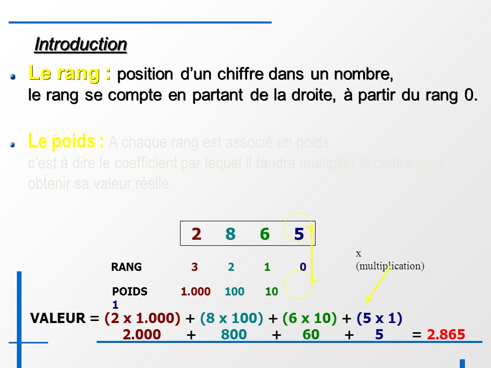 7 IntroductionIntroduction Le rang : position d’un chiffre dans un nombre, le rang se compte en partant de la droite, à partir du rang 0.