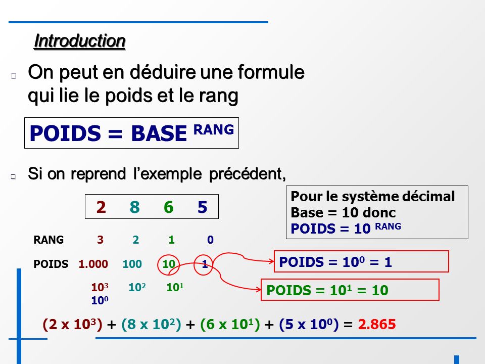 8 IntroductionIntroduction On peut en déduire une formule qui lie le poids et le rang Si on reprend l’exemple précédent, POIDS = BASE RANG RANG (2 x 10 3 ) + (8 x 10 2 ) + (6 x 10 1 ) + (5 x 10 0 ) = POIDS Pour le système décimal Base = 10 donc POIDS = 10 RANG POIDS = 10 1 = 10 POIDS = 10 0 = 1