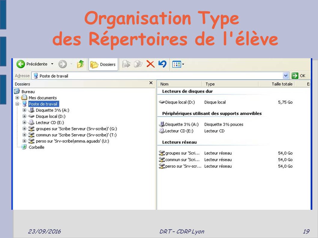 Organisation Type des Répertoires de l élève 23/09/2016 DRT – CDRP Lyon 19
