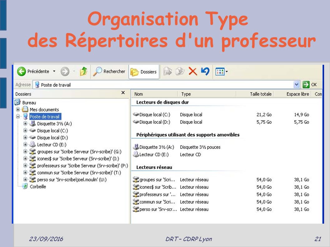 Organisation Type des Répertoires d un professeur 23/09/2016 DRT – CDRP Lyon 21