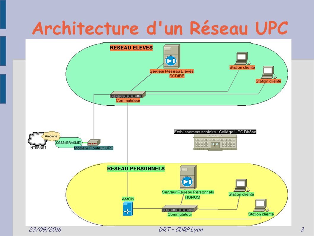 Architecture d un Réseau UPC 23/09/2016 DRT – CDRP Lyon 3