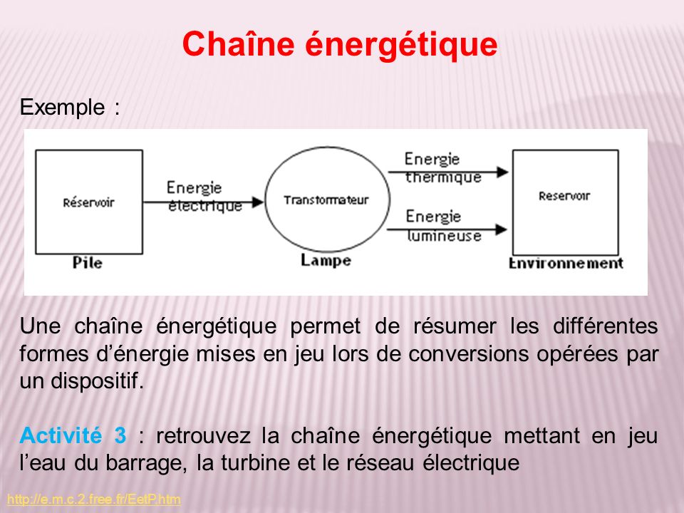 Exemple : Une chaîne énergétique permet de résumer les différentes formes d’énergie mises en jeu lors de conversions opérées par un dispositif.