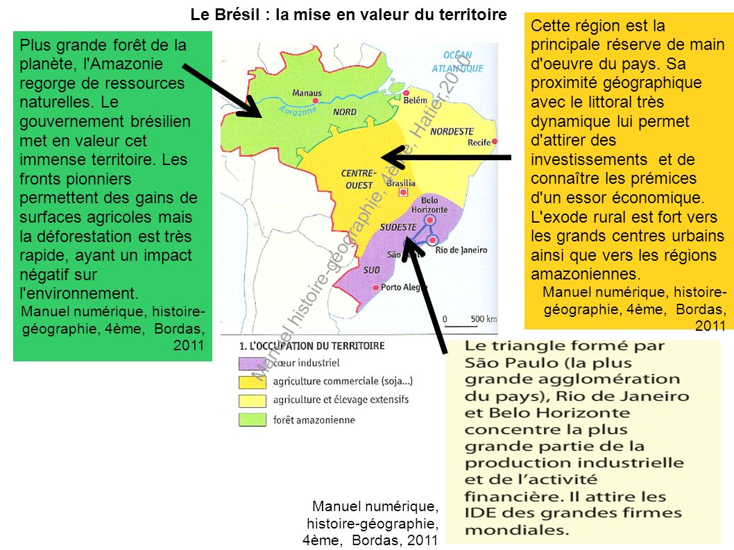 Le Brésil : la mise en valeur du territoire Plus grande forêt de la planète, l Amazonie regorge de ressources naturelles.