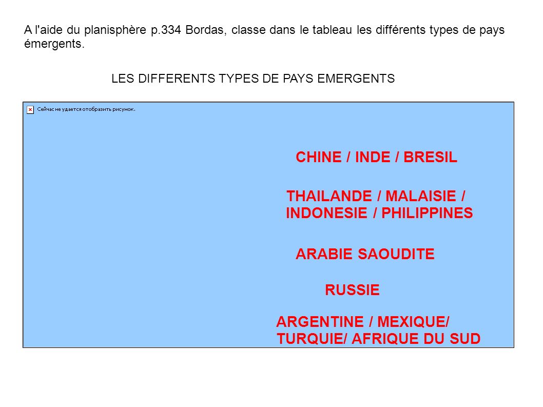A l aide du planisphère p.334 Bordas, classe dans le tableau les différents types de pays émergents.