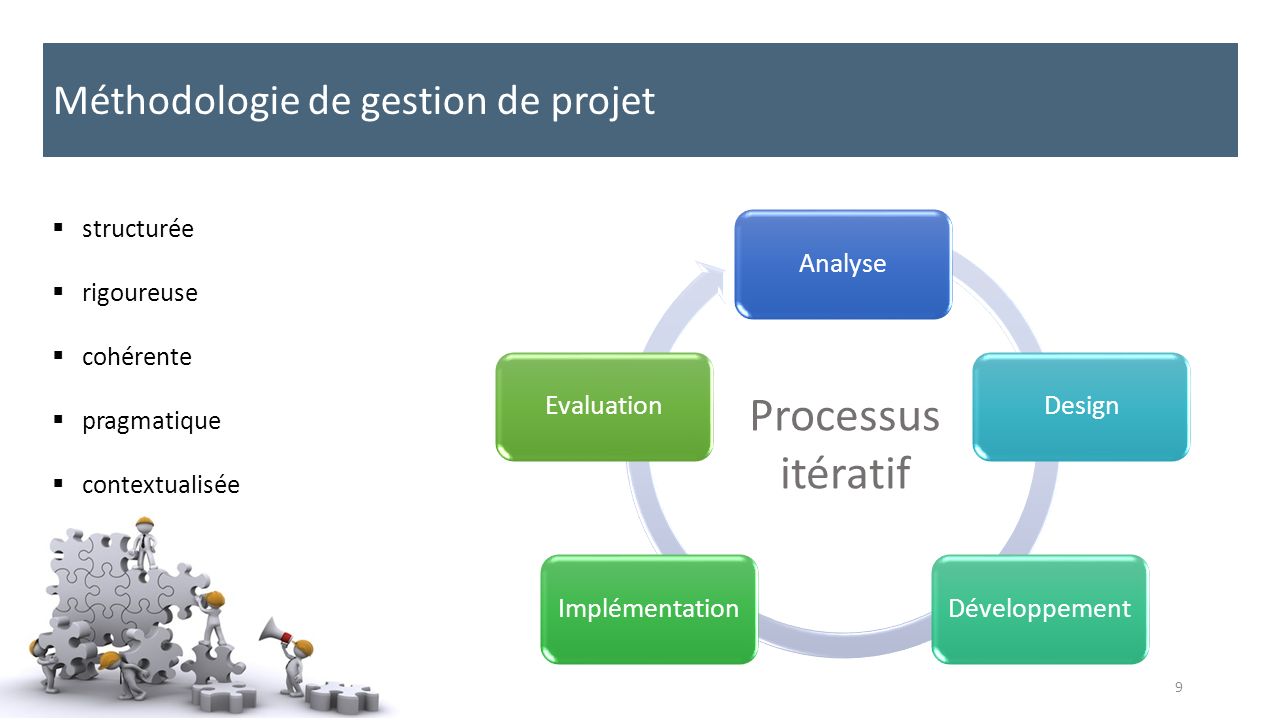 Méthodologie de gestion de projet 9  structurée  rigoureuse  cohérente  pragmatique  contextualisée AnalyseDesignDéveloppementImplémentationEvaluation Processus itératif