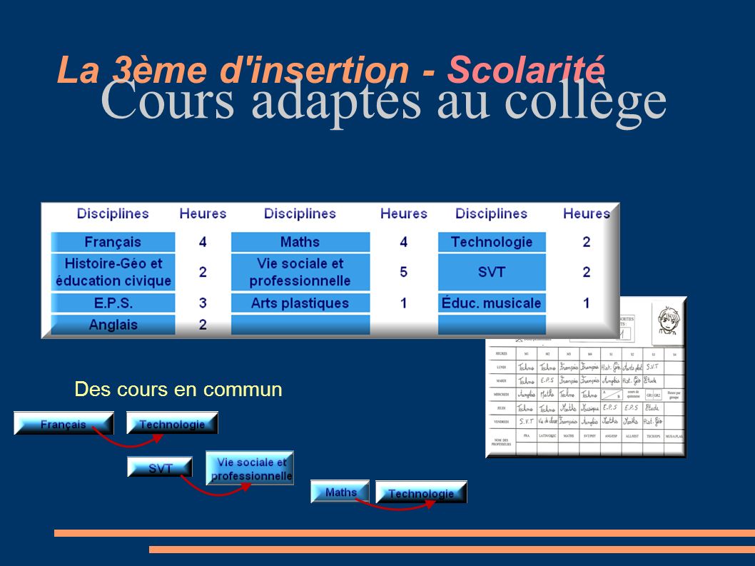 La 3ème d insertion - Scolarité Cours adaptés au collège Des cours en commun